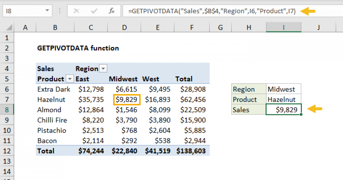 excel-getpivotdata-function-exceljet